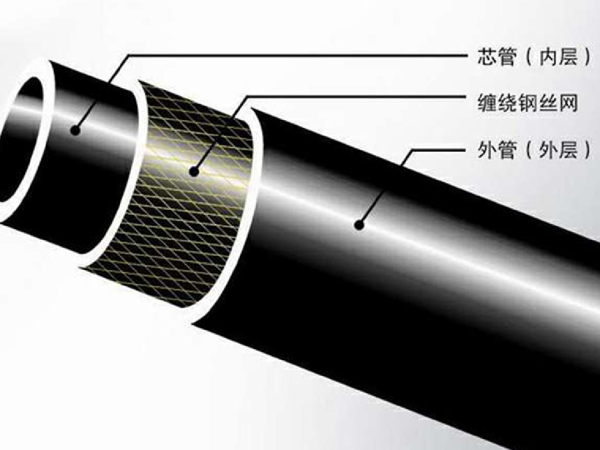 钢丝网骨架塑料聚乙烯复合管